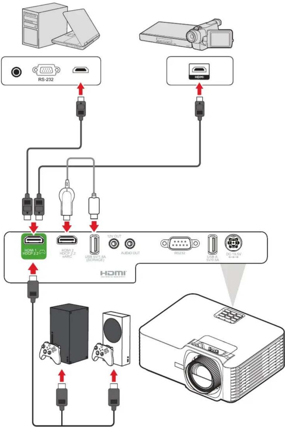 VIEWSONIC V57-4K - Branchement HDMI - 1