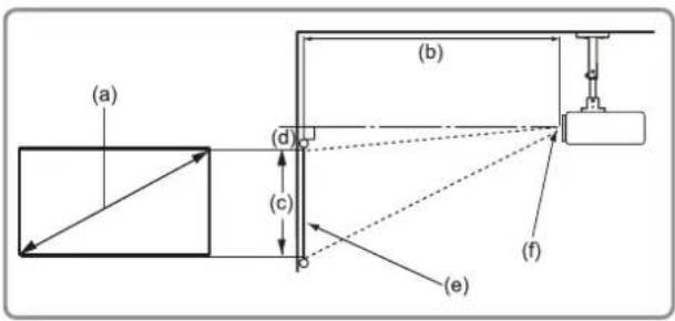 VIEWSONIC V57-4K - Dimensions de projection - 1