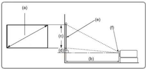 VIEWSONIC V57-4K - Dimensions de projection - 2