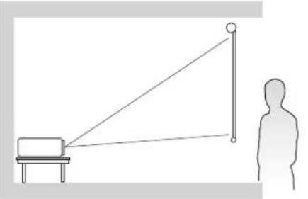 VIEWSONIC V57-4K - Choix de l'emplacement - Orientation du projecteur - 3