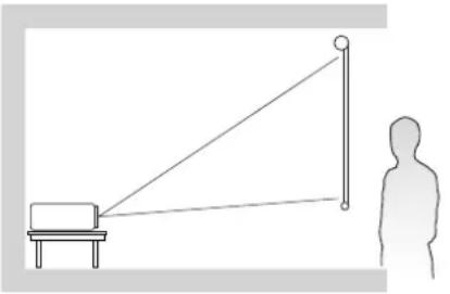 VIEWSONIC LSC650WU - Choix de l'emplacement - Orientation du projecteur - 3