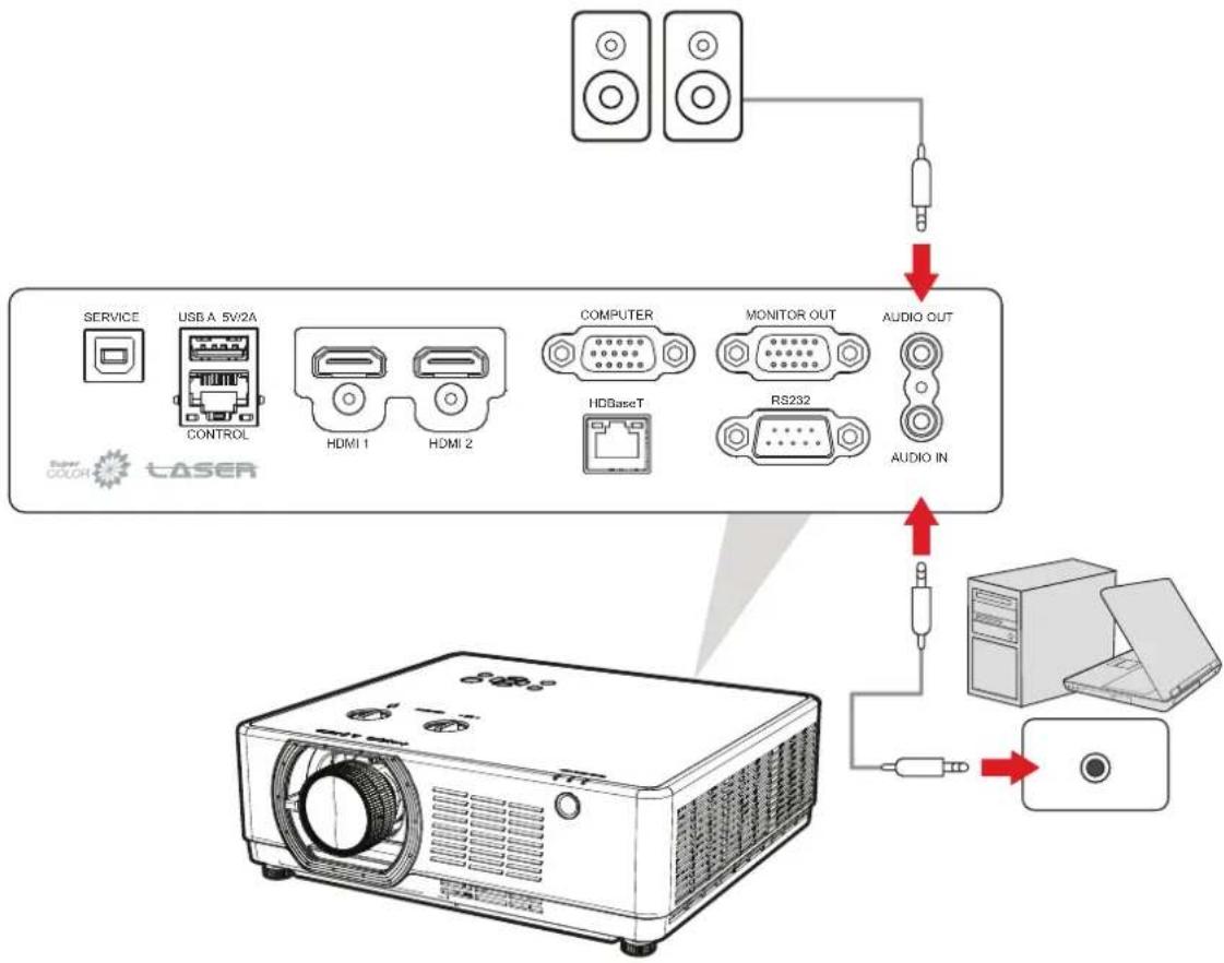 VIEWSONIC LSC650WU - Sortie audio - 1