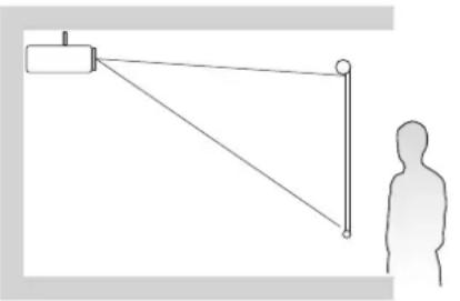 VIEWSONIC LSC730WU-ST - Choix de l'emplacement - Orientation du projecteur - 4