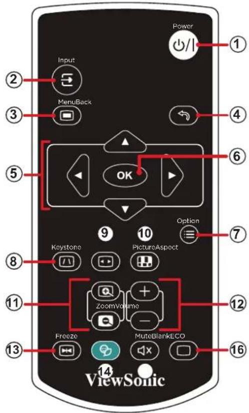 VIEWSONIC LSC730WU-ST - Télécommande - 3
