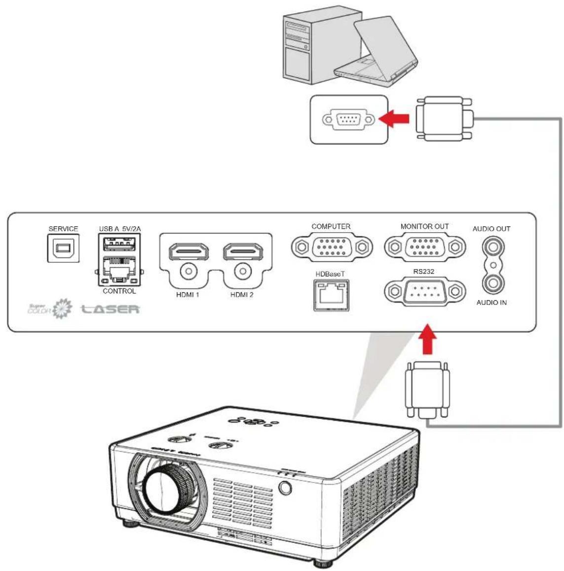 VIEWSONIC LSC601-4K - Connexion RS-232 - 1
