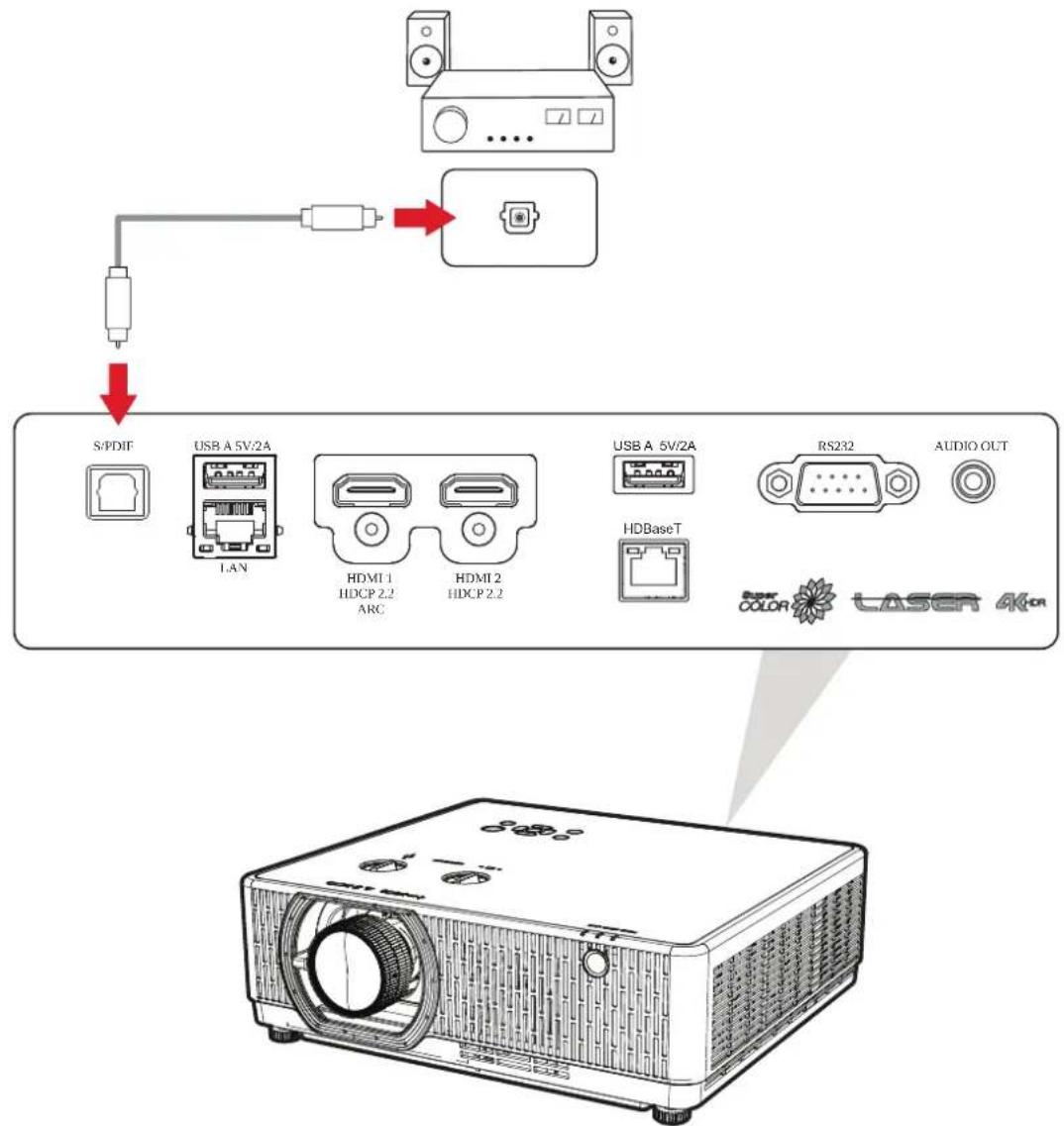 VIEWSONIC LSC601-4K - S/PDIF5 - 1