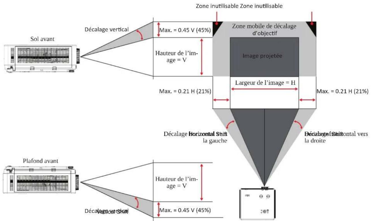 VIEWSONIC LSC601-4K - Contrôle de la position de l'image projetée (Décalage de l'objectif) - 2