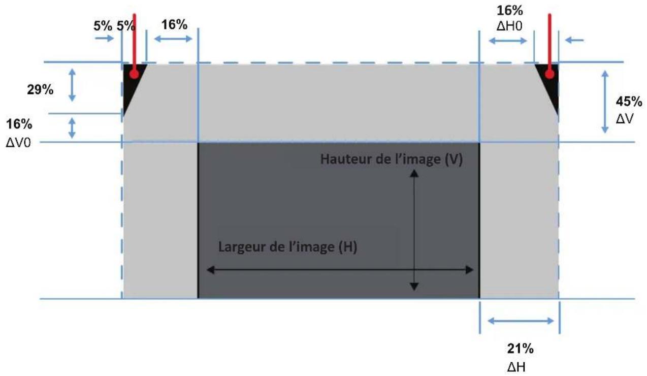 VIEWSONIC LSC601-4K - Contrôle de la position de l'image projetée (Décalage de l'objectif) - 4