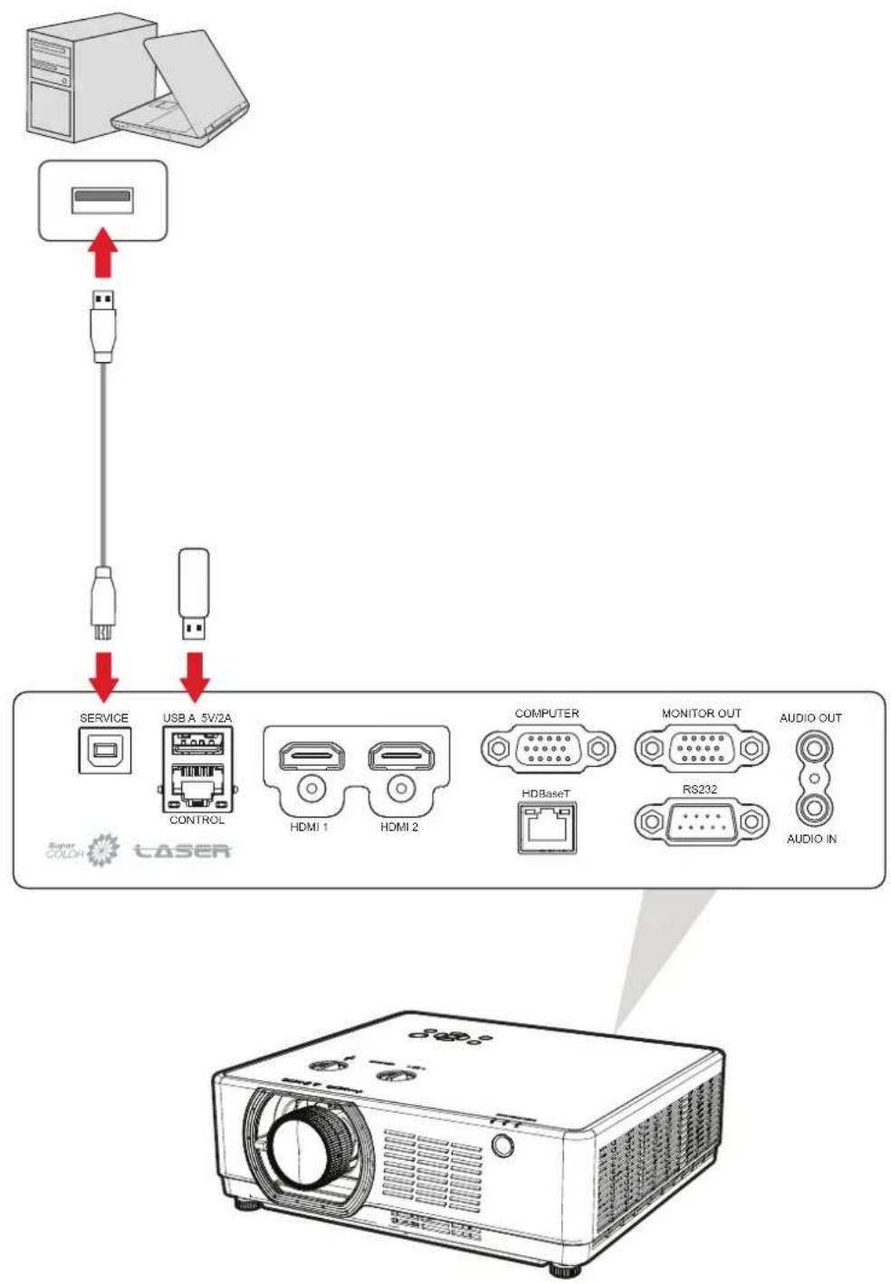 VIEWSONIC LSC601-4K - Connexion USB - 1