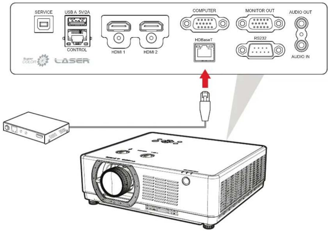 VIEWSONIC LSC701-4K - Connexion HDBaseT - 1