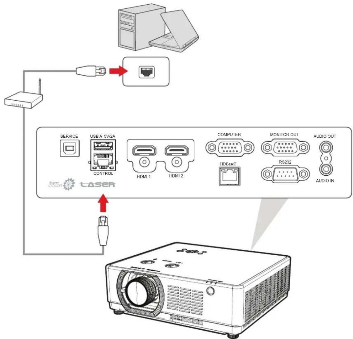 VIEWSONIC LSC701-4K - Connexion réseau - 1