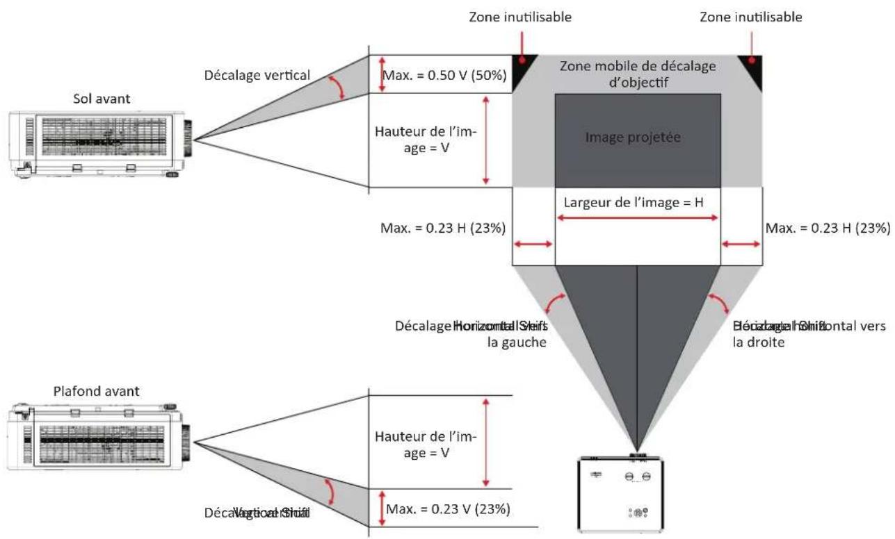 VIEWSONIC LSC701-4K - Contrôle de la position de l'image projetée (Décalage de l'objectif) - 4