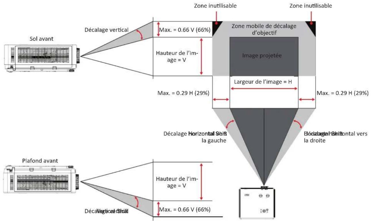 VIEWSONIC LSC701-4K - Contrôle de la position de l'image projetée (Décalage de l'objectif) - 3