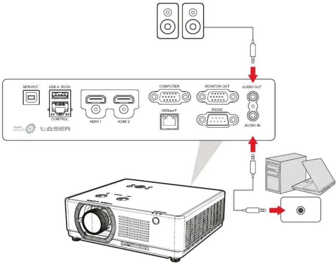 VIEWSONIC LSC701-4K - Sortie audio - 1