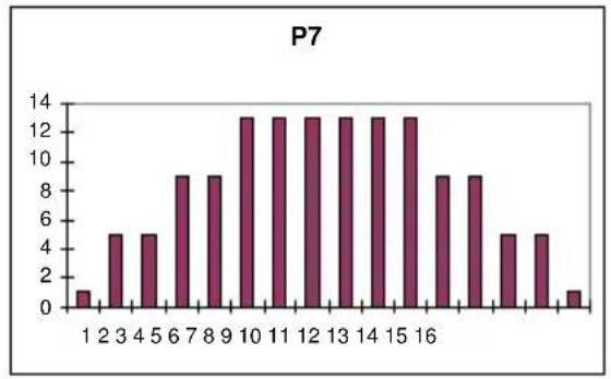 BH FITNESS Pixel H496B - Oplossing: - 6