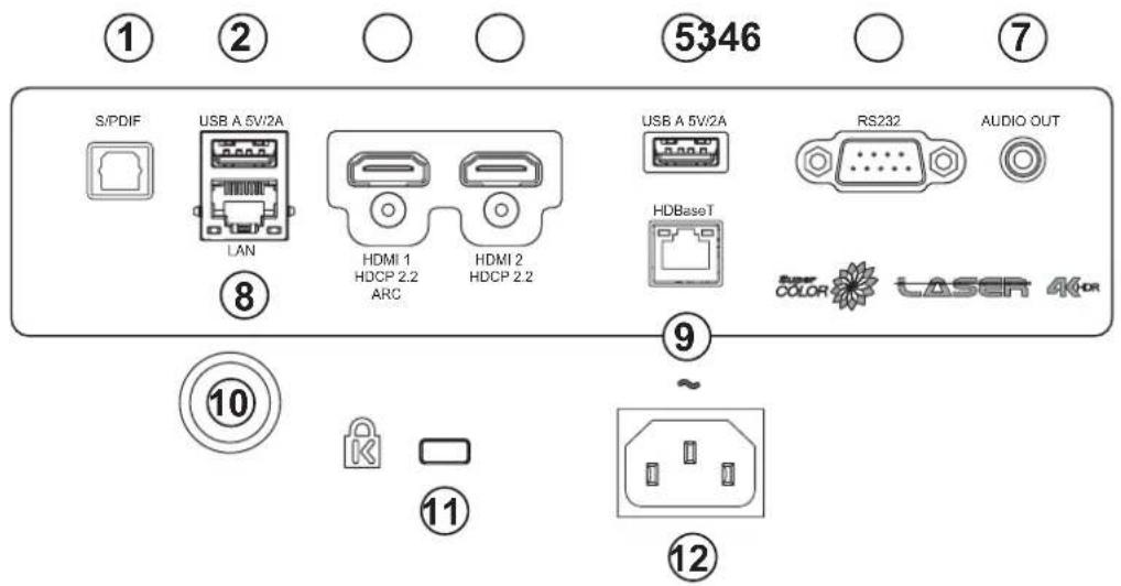 VIEWSONIC LSC651WU - Ports d'E/S - 1