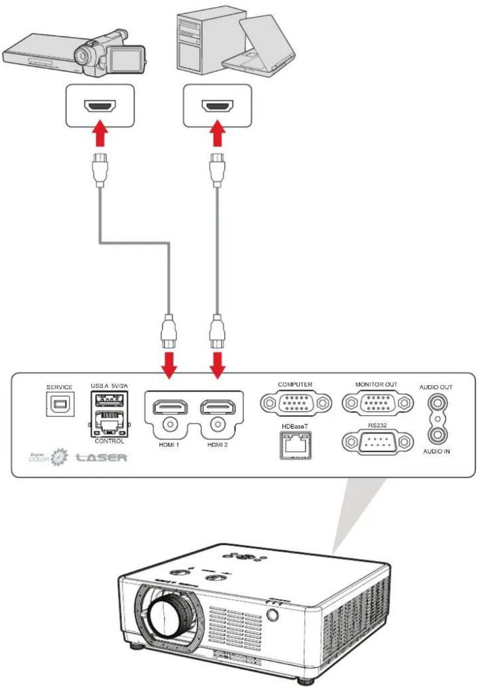 VIEWSONIC LSC651WU - Branchement HDMI - 1