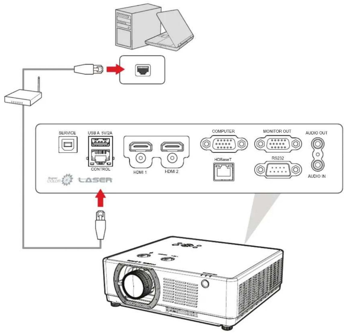 VIEWSONIC LSC651WU - Connexion réseau - 1