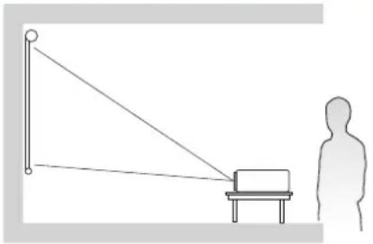 VIEWSONIC LSC651WU - Choix de l'emplacement - Orientation du projecteur - 1