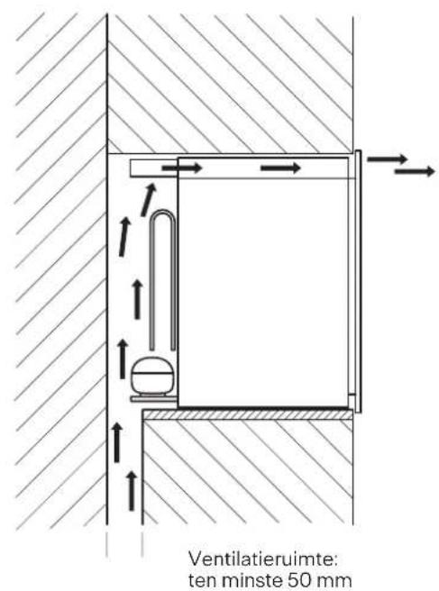 FRANKE FMY 24 WCR - Plaatsing - 1