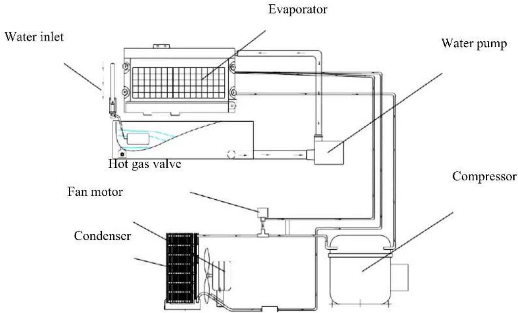 Summit BIM182OS - How The Machine Uses the Water - 1