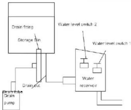 Summit BIM182OSADA - Icemaking Diagram - 1