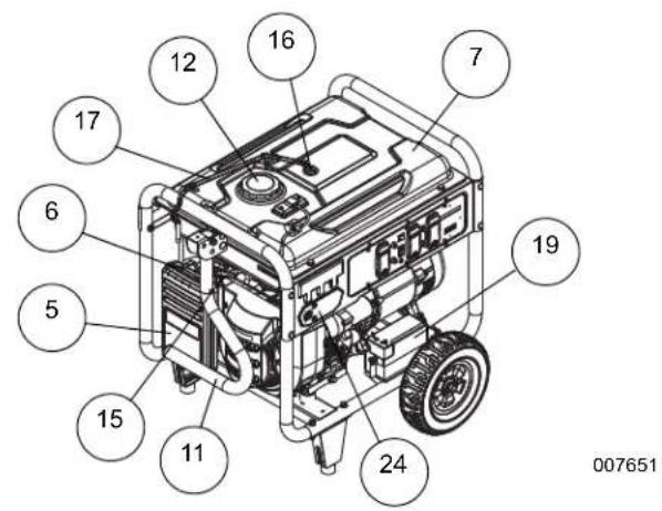 DEWALT DXGNR8000 - AVISO: - 3