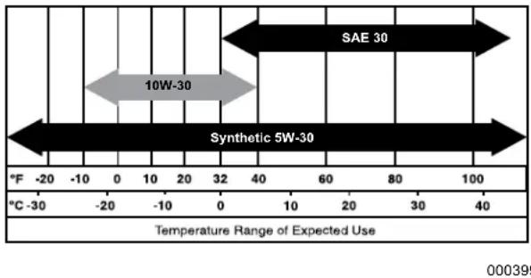 DEWALT DXGNR8000 - Add Engine Oil - 1
