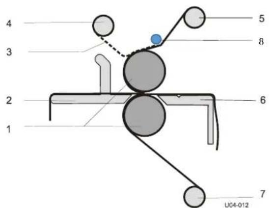 SEAL 65 EL - Principle of a Process - 1