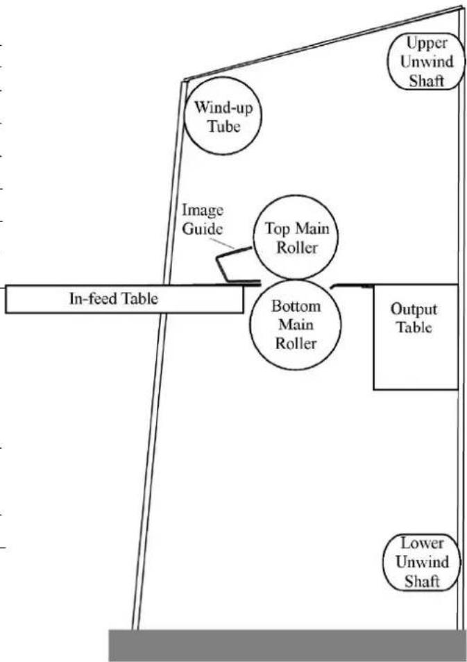 SEAL 65 EL - WEBBING SETTINGS - 1