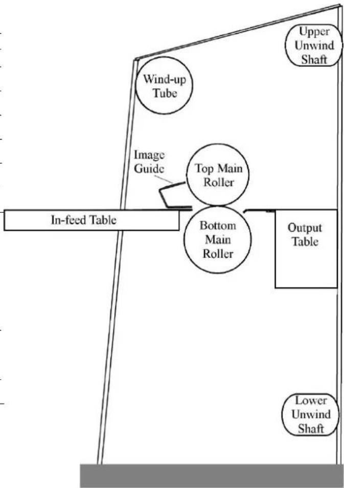 SEAL 65 EL - WEBBING SETTINGS - 1
