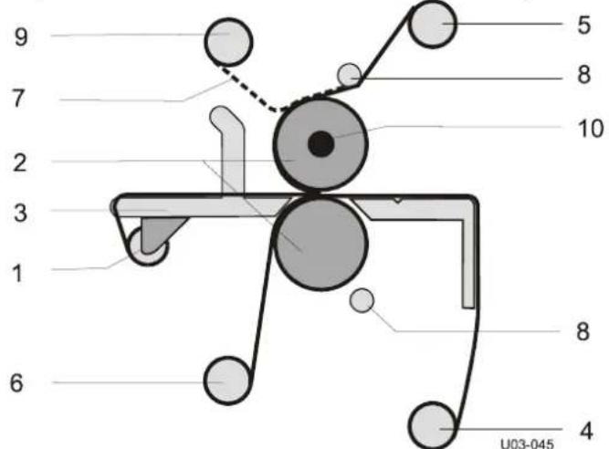 SEAL 62 Pro S - Process principle - 1
