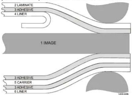 SEAL 62 Pro S - Identificacion de componentes - 2
