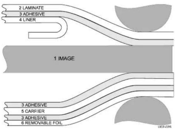 SEAL 62 Pro S - Parts identification - 2