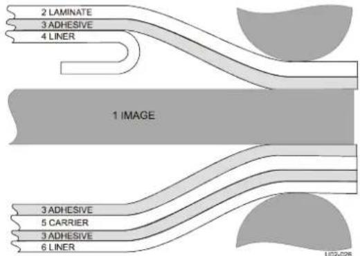 SEAL 62 Pro S - Identificazione delle parti - 2
