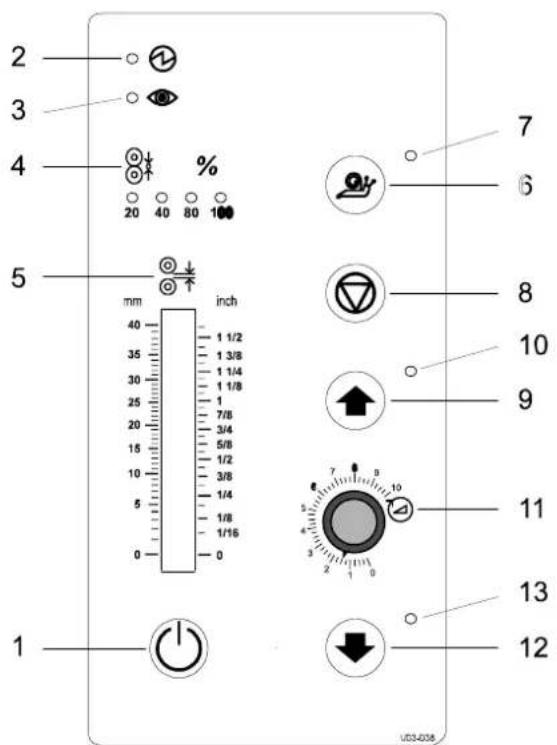 SEAL 62 Pro S - Panneau de commande - 1