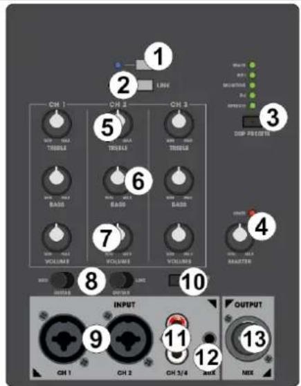 1 2 LINE 3 DIP PREDITS 4 5 6 7 8 9 10 INPUT OUTPUT 11 12 13 CH 1 CH 2 CH 3/4 MHz