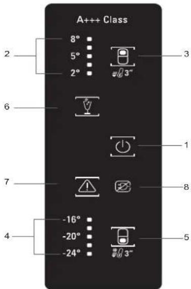 A+++ Class 8° 5° 2° 3" 6 1 7 8 -16° -20° -24° 5