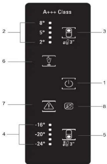 BAUKNECHT KGNXL 19 A3+ IN - BEDIENTAFEL - 1