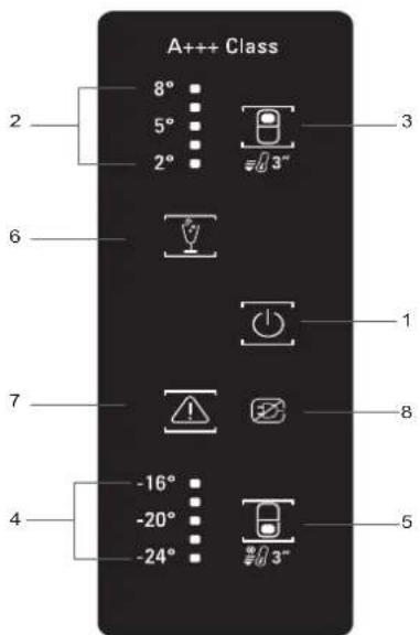 BAUKNECHT KGNXL 19 A3+ IN - OVLÁDACÍ PANEL - 1