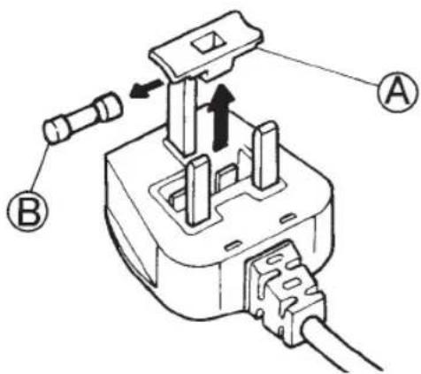BAUKNECHT GKN 2173 A3+ - Αντικατάσταση ασφάλειας - 1