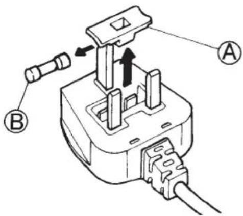 BAUKNECHT GKN 2173 A3+ - Auswechseln der Sicherung - 1