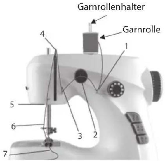 Ambiano GT-SF-MSM-01 - Oberfaden verlegen - 4