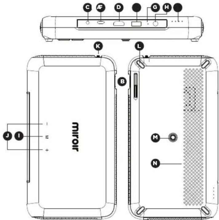 Miroir M600 - Le projecteur ne s'allume pas ou il ne reste pas allumé. - 1