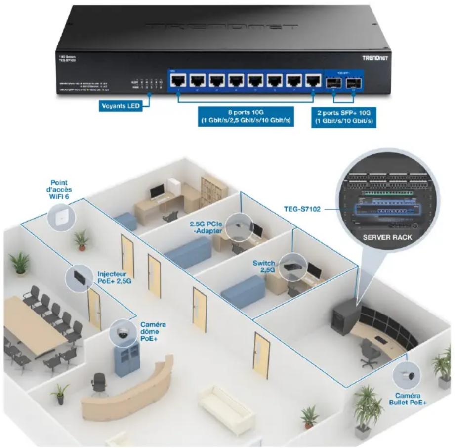TRENDNET 1000 Scales TEG-S7102 Voyants LED 8 ports 10G (1 Gbit/s/2,5 Gbit/s/10 Gbit/s) 2 ports SFP+ 10G (1 Gbit/s/10 Gbit/s) Point d'accès WiFi 6 Injecteur PoE+ 2,5G Caméra dome PoE+ 2.5G PCIe -Adapter Switch 2,5G TEG-S7102 SERVER RACK Caméra Bullet PoE+