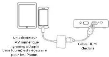 Miroir M76 - Votre projecteur sans fil M76 - 4