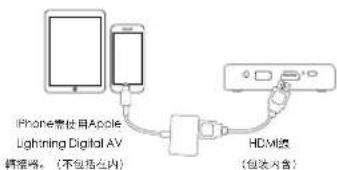 Miroir M76 - 您的 M76 無線投影儀 - 17