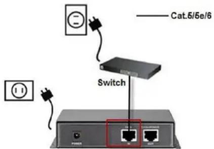 LEVELONE POS-4002 - Step 1. - 1