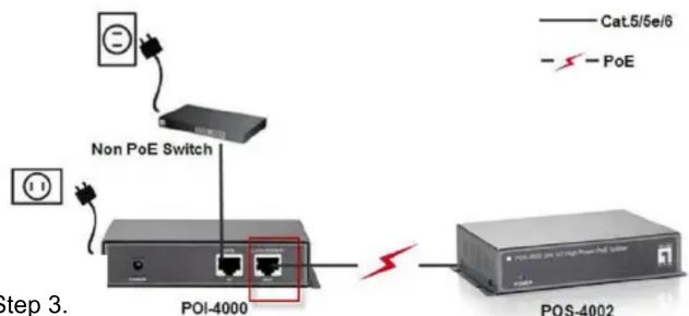 LEVELONE POS-4002 - 3 - 1