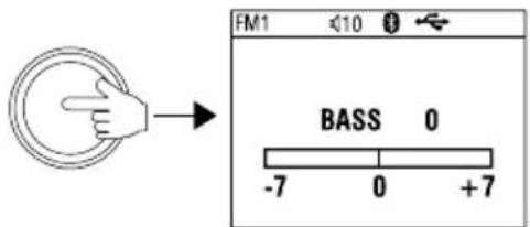 FM1 <10 0 BASS 0 -7 0 +7